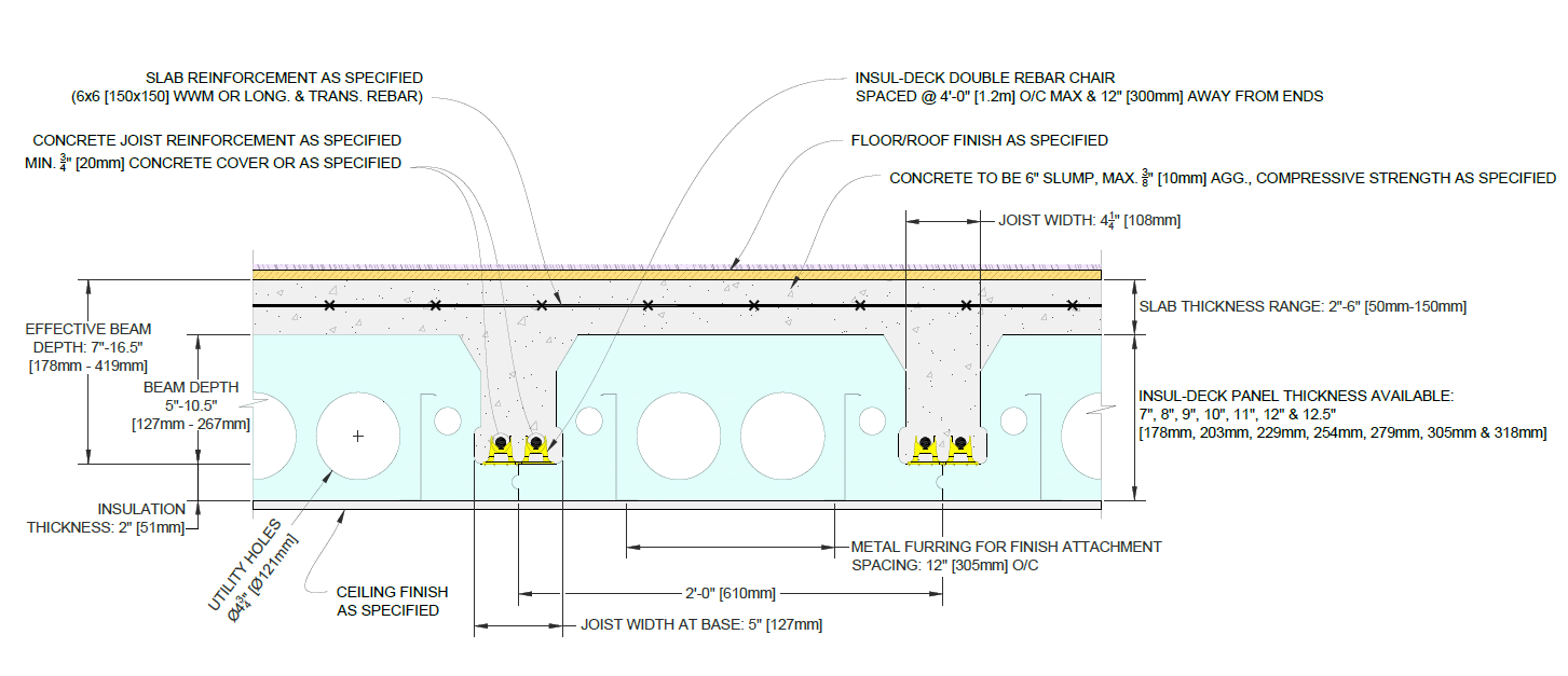 Insul-Deck product